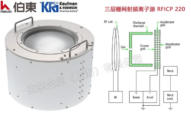 KRi 三层栅网射频离子源 RFICP 220