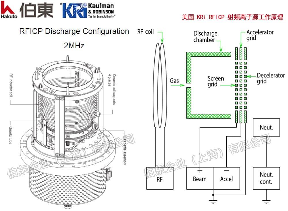 美国 KRi 射频离子源工作原理