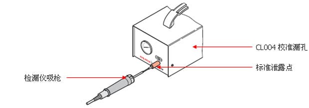 氦质谱检漏仪 CL 004 标准漏孔检漏仪校准应用