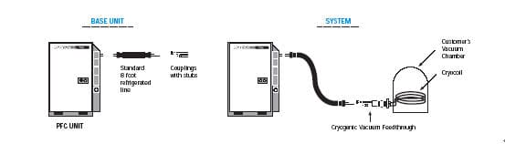 polycold 水汽深冷泵