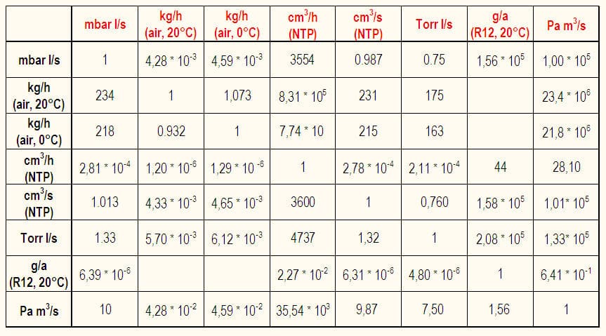氦质谱检漏仪汽车发动机管路检漏