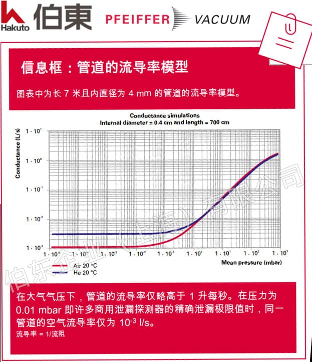 如何采用氦质谱检漏仪更快地检测细小输气管道