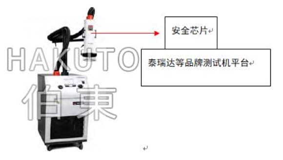 inTEST ATS-545 安全芯片高低温冲击测试