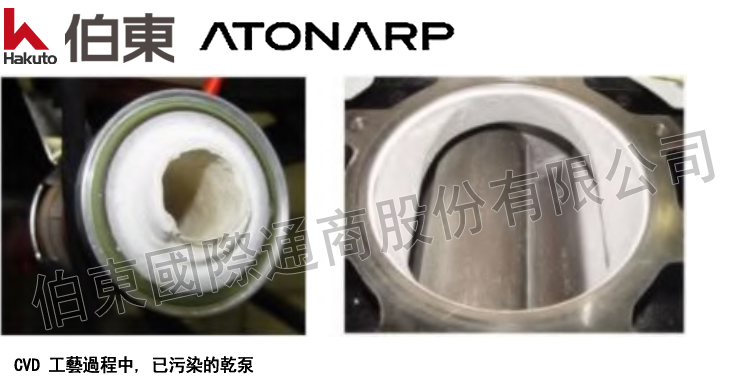 Aston™ 在線質譜儀保護 CVD 工藝免受乾泵故障的影響
