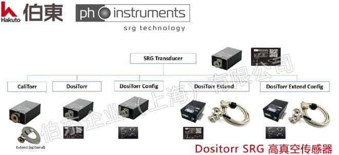 SRG 磁悬浮转子真空计