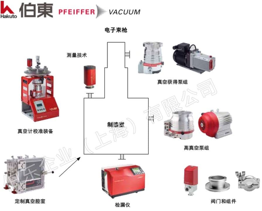 德国 Pfeiffer 为电子束烧结提供真空环境, 助力金属 3D打印