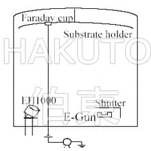KRI 霍尔离子源 EH 1000