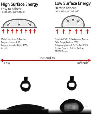 Europlasma 超亲水纳米涂层