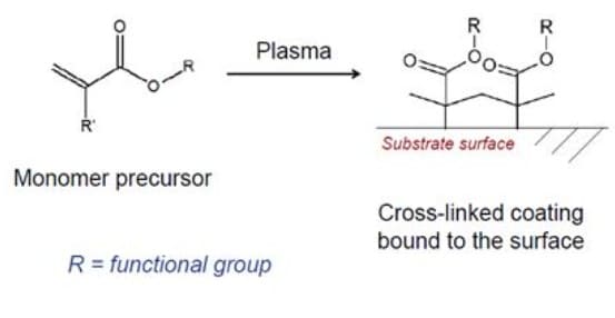 Europlasma 等离子表面处理设备