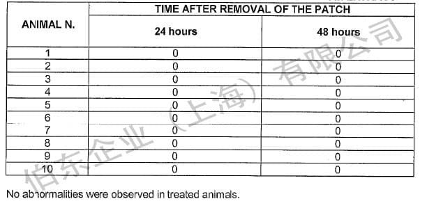 Europlasma 疏水等离子纳米涂层用于 API 包装