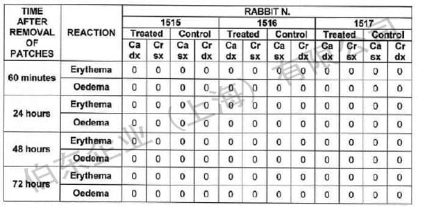  Europlasma 疏水等离子纳米涂层用于 API 包装