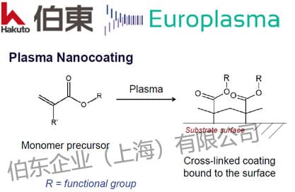 Europlasma 纳米亲水涂层在氢燃料电池外壳中的应用