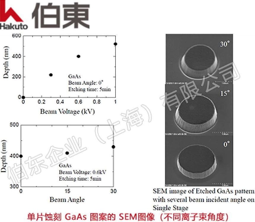 离子束刻蚀机物理量传感器 MEMS 刻蚀应用