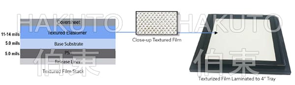 Gel-Pak VERTEC® 纹理化薄膜 GP-TXF