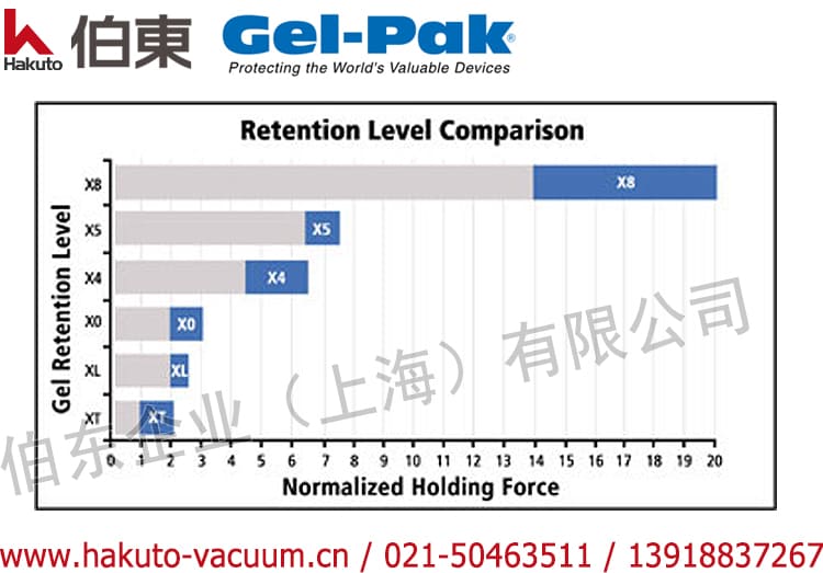 Gel-Pak 芯片包装盒