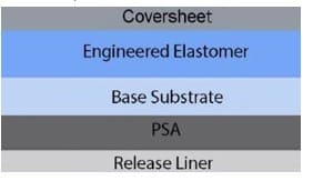 美国 Gel-Pak 开发可用于研磨与抛光 Lapping & Polishing 的承载膜