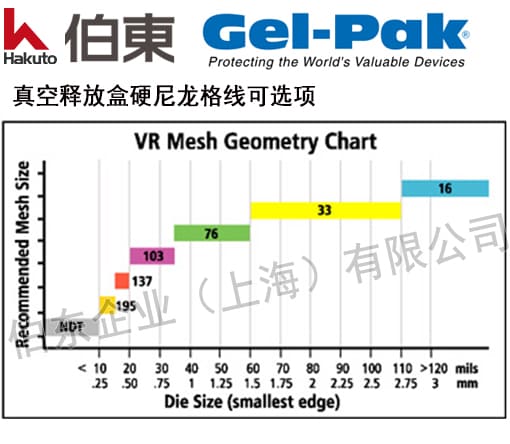 Gel-Pak VR 真空释放盒