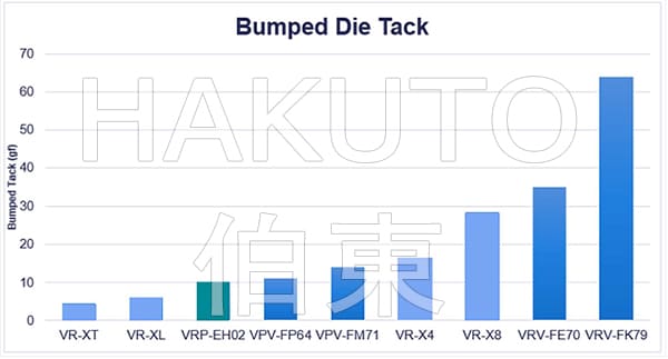 Gel-Pak 真空释放托盘