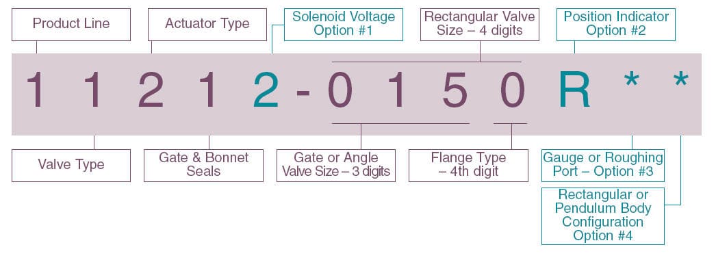美国 HVA 真空阀门选型
