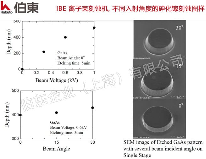 IBE 离子束刻蚀机