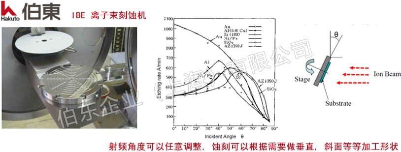 IBE 离子束刻蚀机