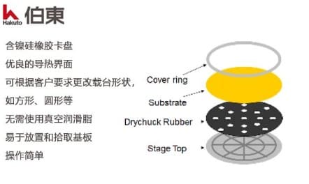 Hakuto 日本制造离子束刻蚀机 IBE