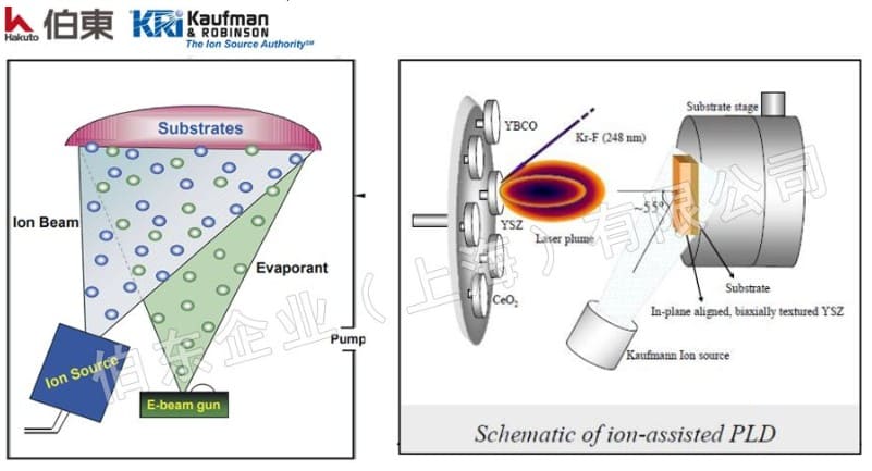 美国 KRi 霍尔离子源辅助镀膜 IBAD 应用