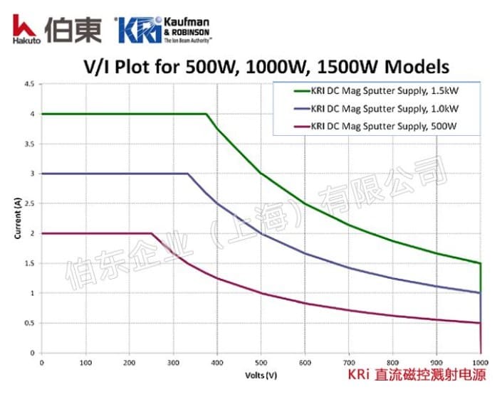 KRi 直流磁控溅射电源