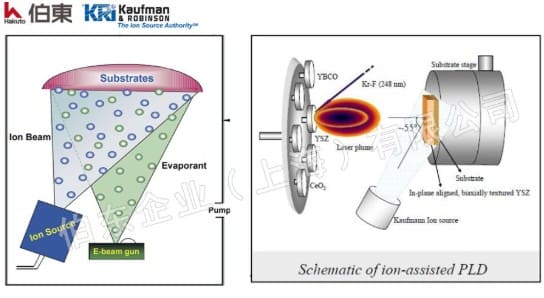 KRi 考夫曼离子源 KDC 75