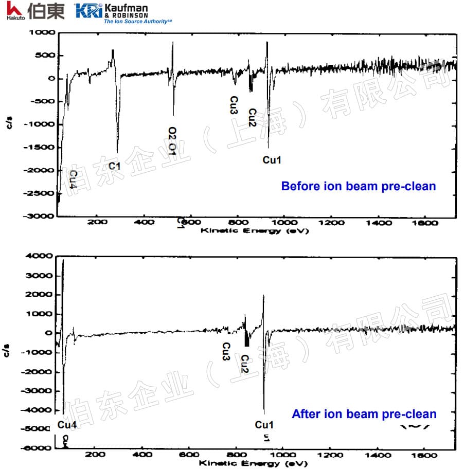 KRi 考夫曼离子源表面预清洁 Pre-clean 应用