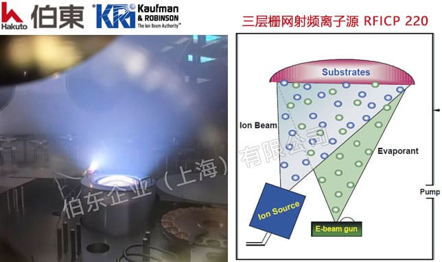 KRi 三层栅网射频离子源 RFICP 220