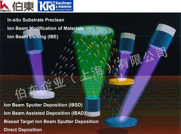 美国 KRi 离子源