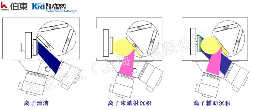 KRi 射频离子源 RFICP 40