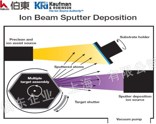 KRi 射频离子源 IBSD 离子束溅射沉积应用