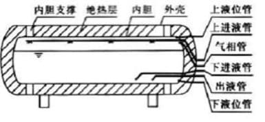 氦质谱检漏仪 LNG 储罐检漏