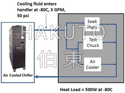 Thermonics 超低温流体冰水机半导体行业制冷应用