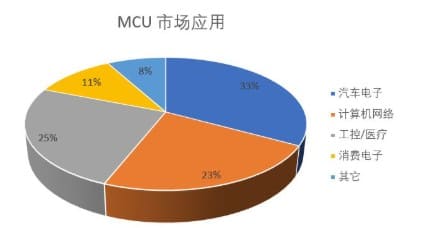 inTEST 热流仪微控制器 MCU 芯片高低温测试