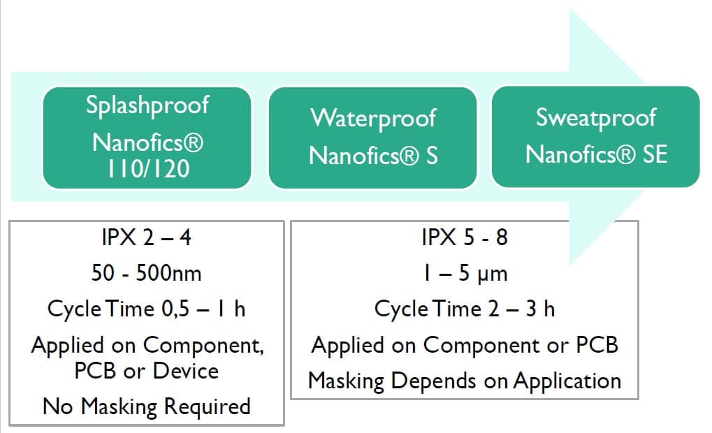 Europlasma 纳米涂层技术 Nanofics@