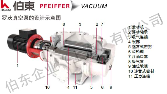 Pfeiffer 普发防爆型罗茨泵 OktaLine ATEX