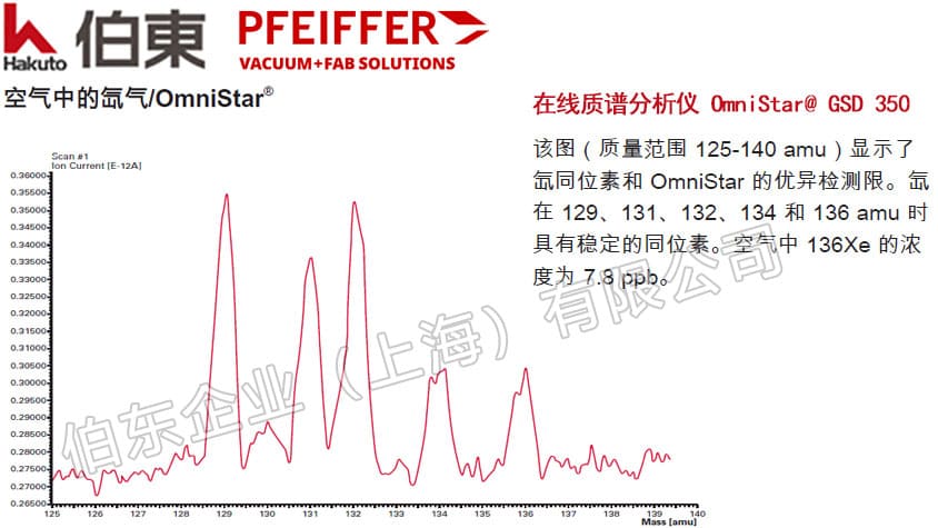 Pfeiffer 普发在线质谱分析仪 OmniStar® GSD 350