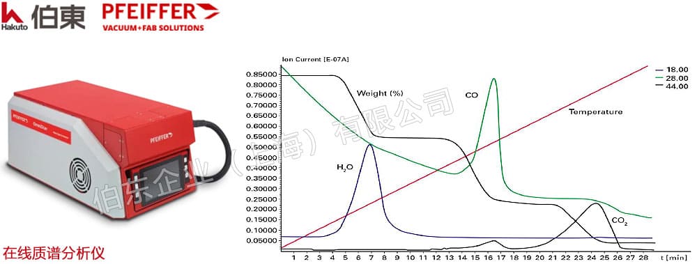 在线质谱分析仪多相热催化反应气体分析