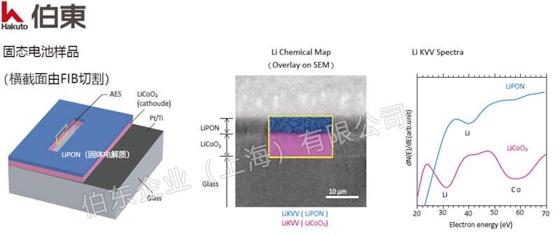 X 射线光电子能谱仪应用