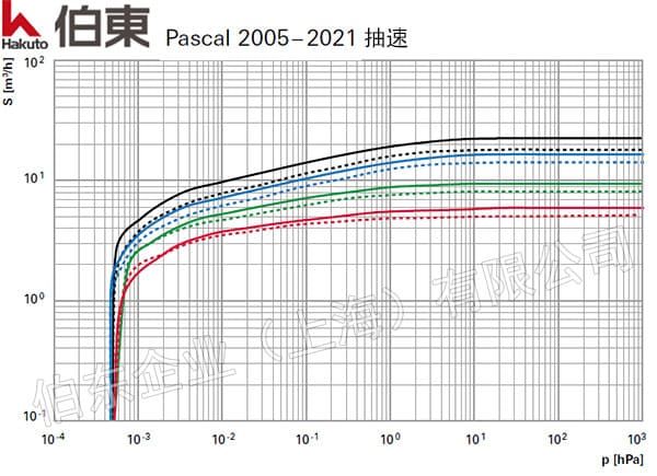 旋片真空泵应用于平行缝焊机手套箱系统