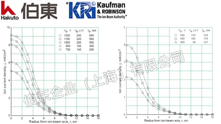 KRI 射频离子源  RFICP 140