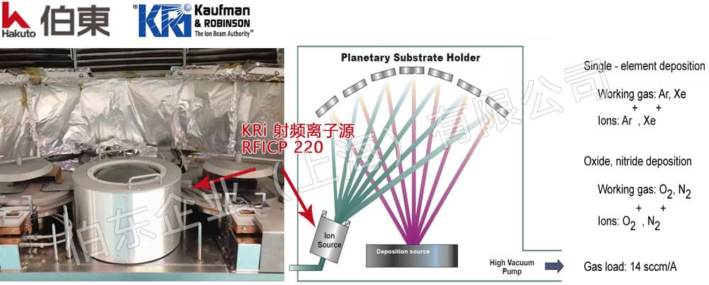 美国 KRi 射频离子源 RFICP 220 助力光学薄膜技术发展