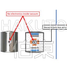 SRG 磁悬浮转子真空计