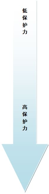 半导体芯片和器件常用包装方式