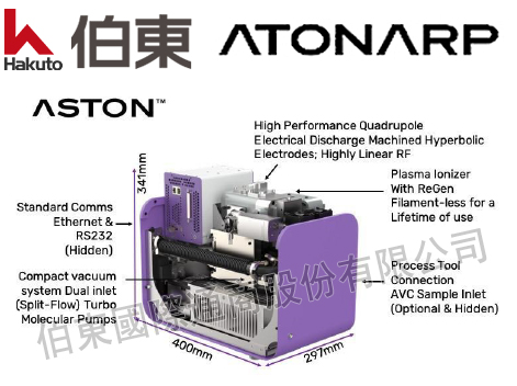 Aston™ 在線質譜儀保護 CVD 工藝免受乾泵故障的影響