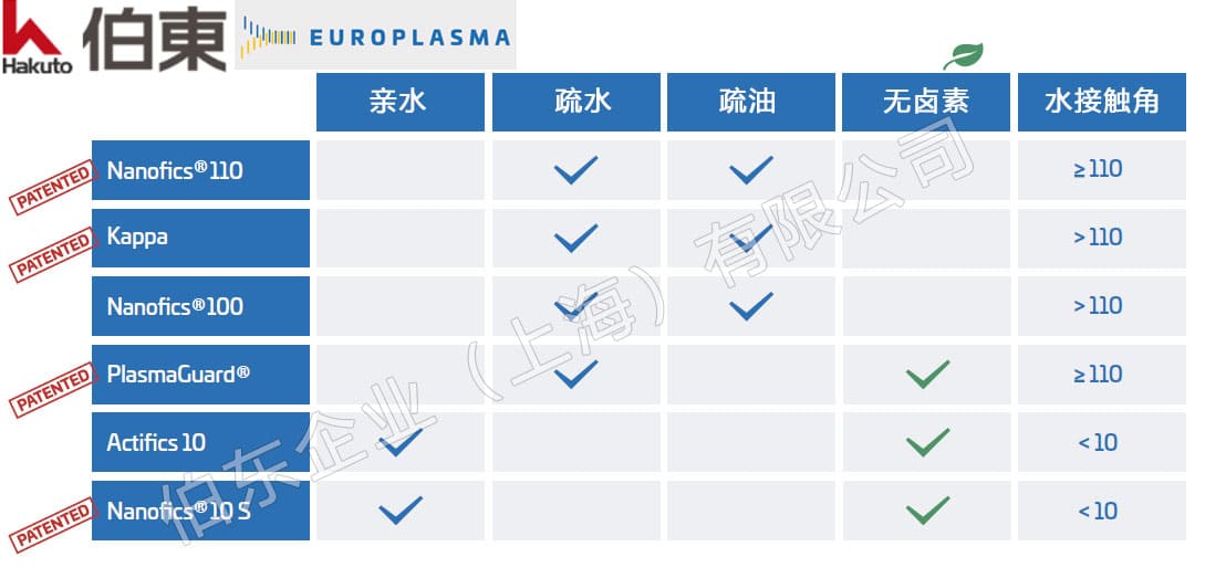 Europlasma 等离子机