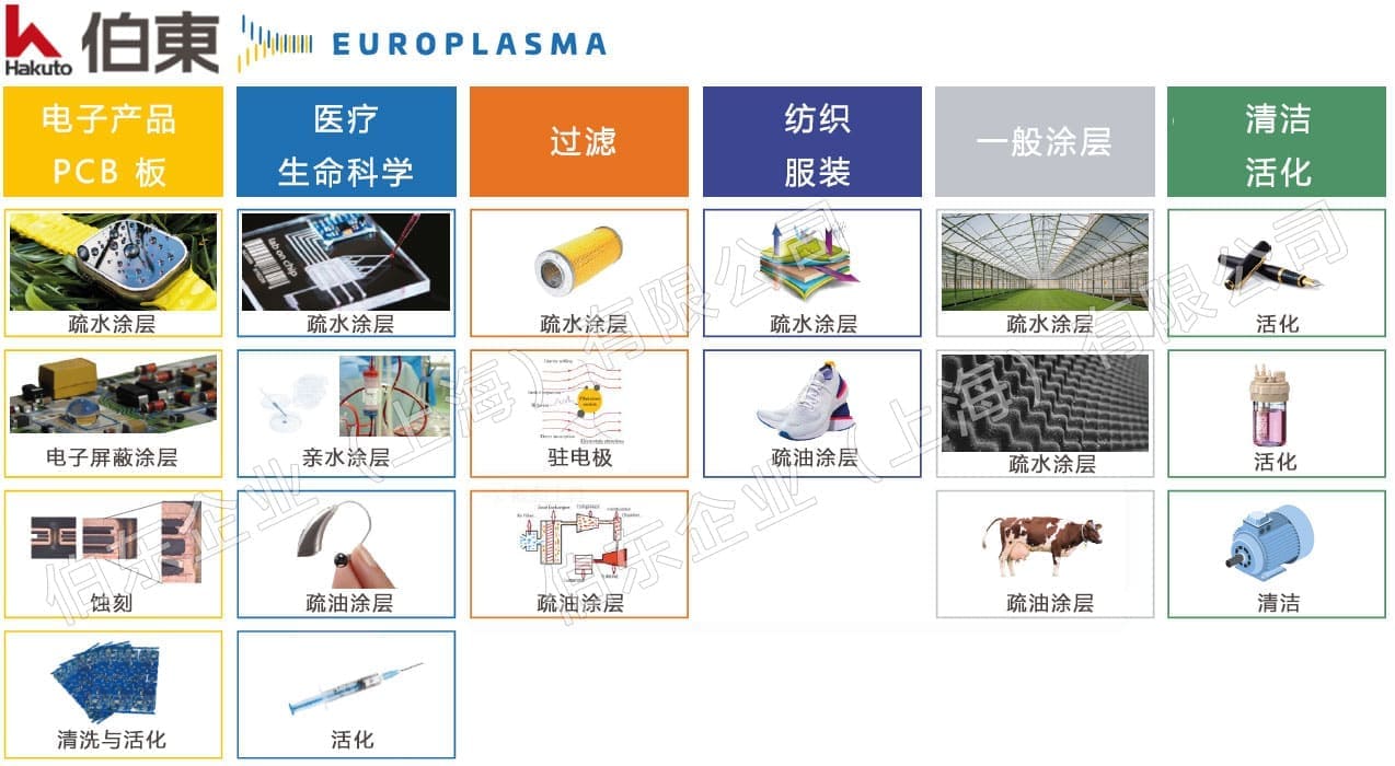 europlasma 等离子表面活化处理设备